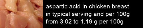 aspartic acid in chicken breast information and values per serving and 100g